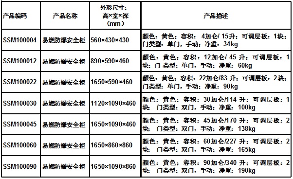 产品选型表-SC-黄色安全柜21.jpg