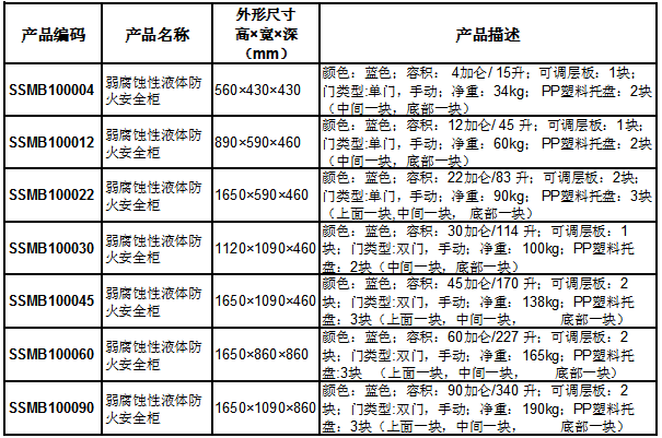 产品选型表-SC-蓝色安全柜.png