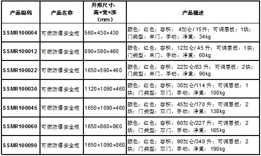 产品选型表-SC-红色安全柜.jpg