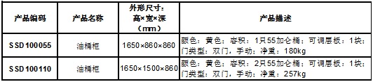 产品选型表-SC-油桶柜.jpg