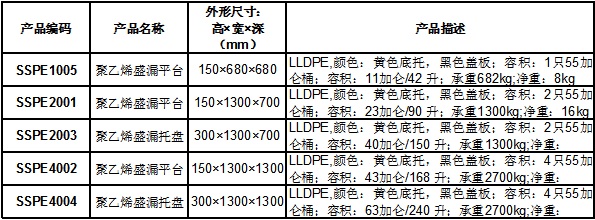 产品选型表-盛漏托盘.jpg