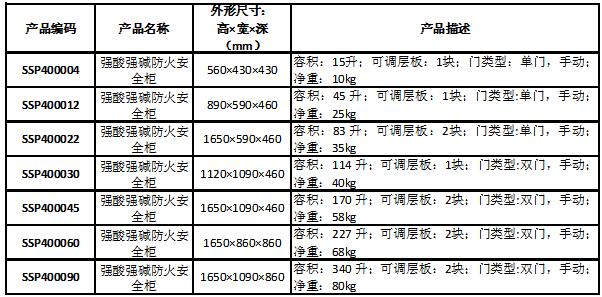 产品选型表-PP酸碱柜.jpg