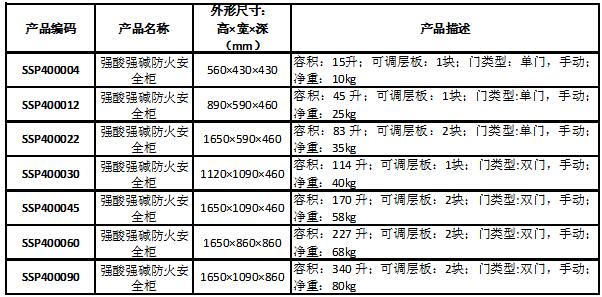 产品选型表-PP酸碱柜.jpg