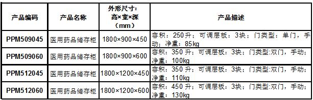 产品选型表-PP药品柜.jpg