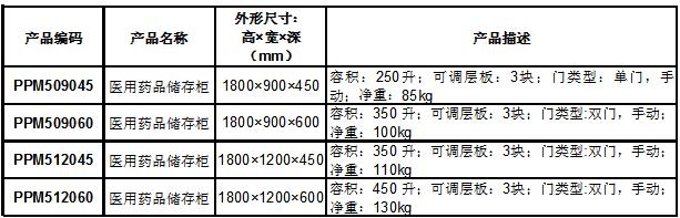 产品选型表-PP药品柜.jpg