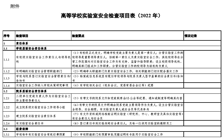 高校实验室安全检查项目表2022年.jpg