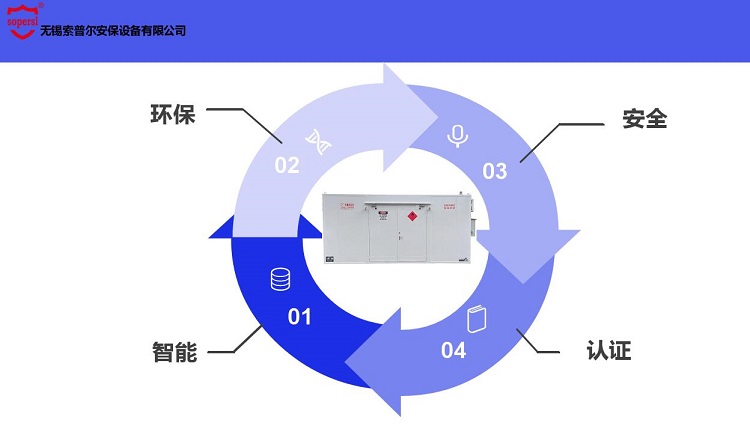 室外危化品废弃物暂存柜-7-2.jpg