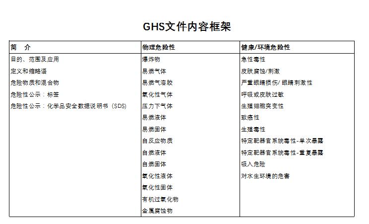 GHS内容.jpg