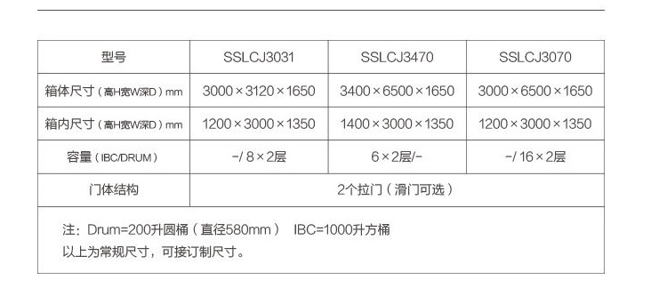 大型危化品仓库3-层架式暂存柜技术参数.jpg